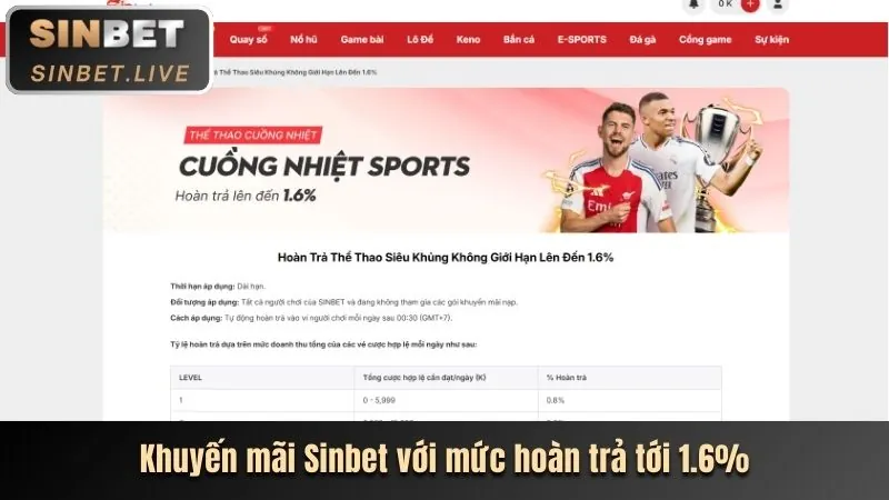 Sử dụng ứng dụng vip52